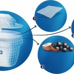 Uitgang ???? BRITA - Waterfilterpatroon MAXTRA+ 2Pack ???? -Tefal Shop 550x308