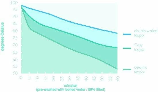 Hete verkoop ???? Bredemeijer - Theepot Minuet Santhee 1,0L Mat Dubbelwandig ???? 14 Hete verkoop ???? Bredemeijer - Theepot Minuet Santhee 1,0L Mat Dubbelwandig ???? - Afbeelding 14