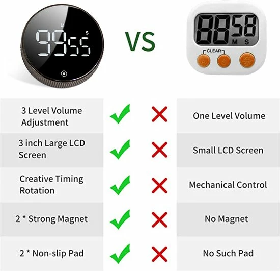 Goedkoopste ???? P-Repair Digitale Kookwekker - Smart Timer - LED Display - Magnetisch Met Handige Draaiknop ???? 6 Goedkoopste ???? P-Repair Digitale Kookwekker - Smart Timer - LED Display - Magnetisch Met Handige Draaiknop ???? - Afbeelding 6