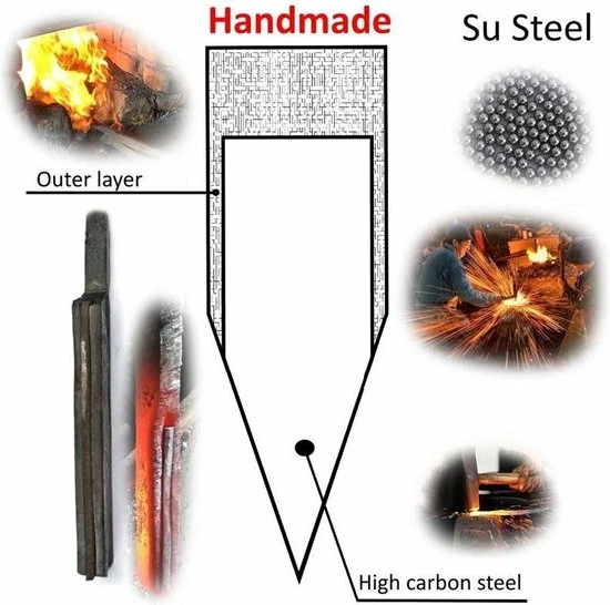Beste Pirce ???? STORX Hakbijl - Slagersmes - BBQ - Handmade - Hak Mes - Mes - Mannen - Koken - BBQ Master - Roestvrij Staal - Stoer - Handgemaakt - Koksmes - CADEAU TIP! ???? 15 Beste Pirce ???? STORX Hakbijl - Slagersmes - BBQ - Handmade - Hak Mes - Mes - Mannen - Koken - BBQ Master - Roestvrij Staal - Stoer - Handgemaakt - Koksmes - CADEAU TIP! ???? - Afbeelding 15