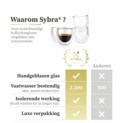 Beste Verkoop ???? Sybra Dubbelwandige Koffieglazen - 2x 350ml - Theeglazen - Latte Macchiato Glazen - Dubbelwandige Theeglazen ???? 12 Beste Verkoop ???? Sybra Dubbelwandige Koffieglazen - 2x 350ml - Theeglazen - Latte Macchiato Glazen - Dubbelwandige Theeglazen ???? -Tefal Shop 550x550 495