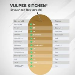 Gloednieuw ❤️ Vulpes Goods Vulpes Kitchen® Vleesthermometer Draadloos PRO - 2-in-1 Oventhermometer - BBQ Thermometer - App & Bluetooth - Thermometer Koken - Meater - RVS & Fast Charger - 30 Meter ???? 21 Gloednieuw ❤️ Vulpes Goods Vulpes Kitchen® Vleesthermometer Draadloos PRO - 2-in-1 Oventhermometer - BBQ Thermometer - App & Bluetooth - Thermometer Koken - Meater - RVS & Fast Charger - 30 Meter ???? -Tefal Shop 550x550 674