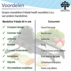 Begroting ???? Gropro Mandoline V-blade All In One - Centreer Mes - Roestvrij Staal - Julienne, Plakjes Of Blokjes - Keukensnijder - Snijmachine - Groentesnijder ❤️ 18 Begroting ???? Gropro Mandoline V-blade All In One - Centreer Mes - Roestvrij Staal - Julienne, Plakjes Of Blokjes - Keukensnijder - Snijmachine - Groentesnijder ❤️ -Tefal Shop 550x550 93