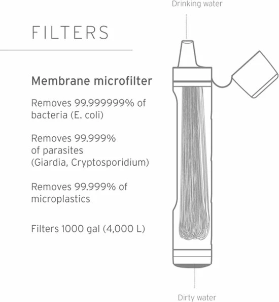 Flash-uitverkoop ???? Lifestraw Peak Series Personal Water Filter Straw Waterfilter ???? 7 Flash-uitverkoop ???? Lifestraw Peak Series Personal Water Filter Straw Waterfilter ???? - Afbeelding 7